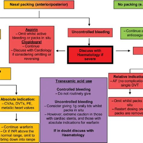 lv thrombus treatment guidelines nhs.